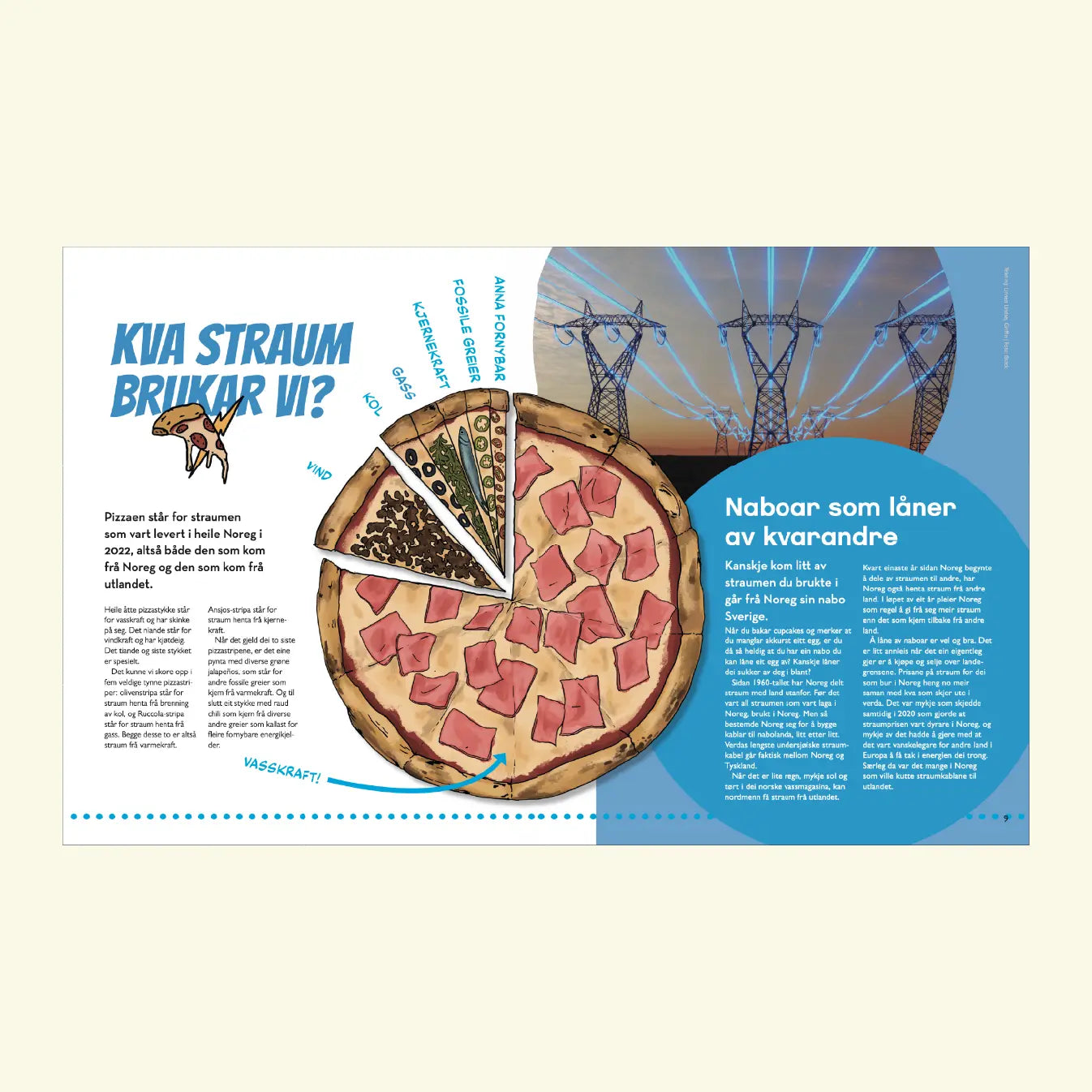 Norsk Barneblad, nr. 9 2026, oppslag frå artikkelen "Kva straum brukar vi?" med ein pizza-infografikk som viser dei ulike straumkjeldene i Noreg (vasskraft, vindkraft, kjernekraft, fossile kjelder), samt teksten "Naboar som lånar av kvarandre" om straumhandel med Sverige og Europa